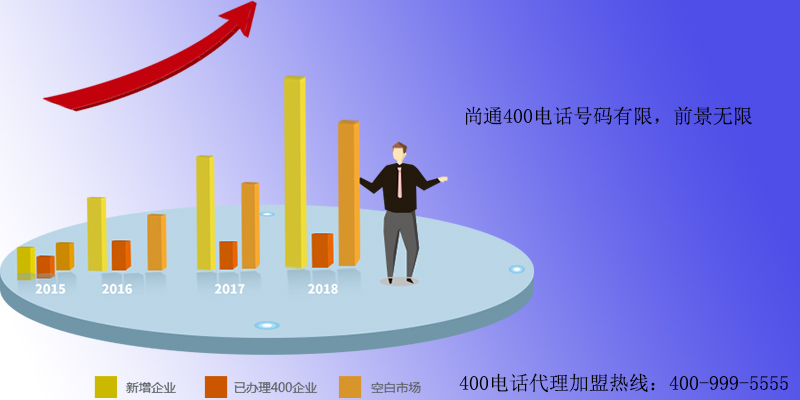 400電話(huà)代理加盟