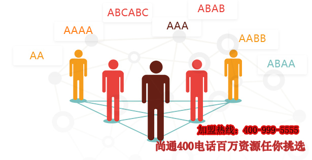 尚通400電話百萬資源誠招加盟